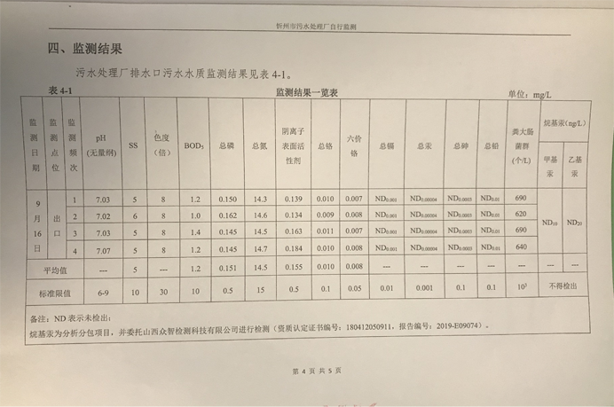 692污水9月份運(yùn)行穩(wěn)定，水質(zhì)穩(wěn)定達(dá)標(biāo).png